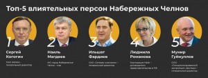 Топ-50 элиты Челнов: возвращение Халикова и взлет санитарного врача